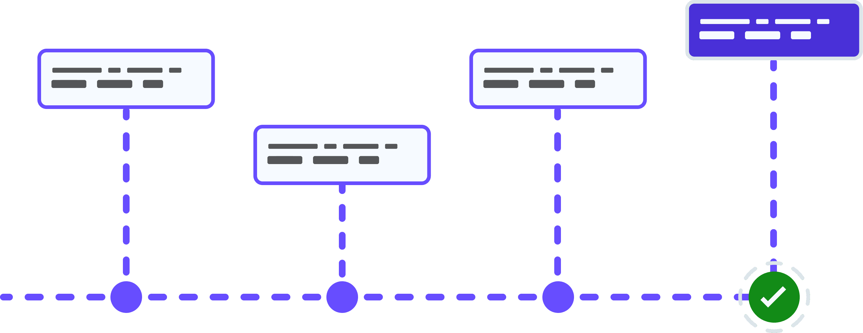 Vehicle check workflow from first lookup through to a completed result