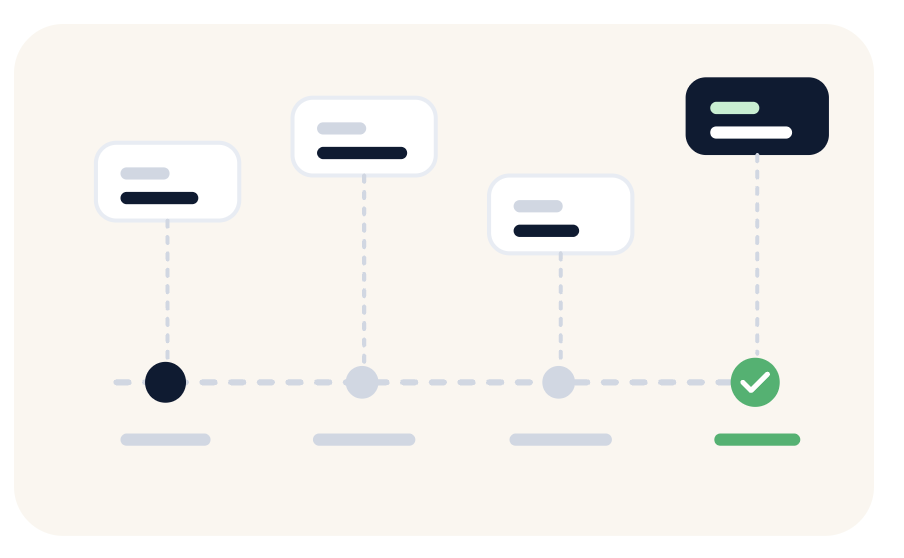 A vehicle’s advert timeline from its first listing to a completed sale